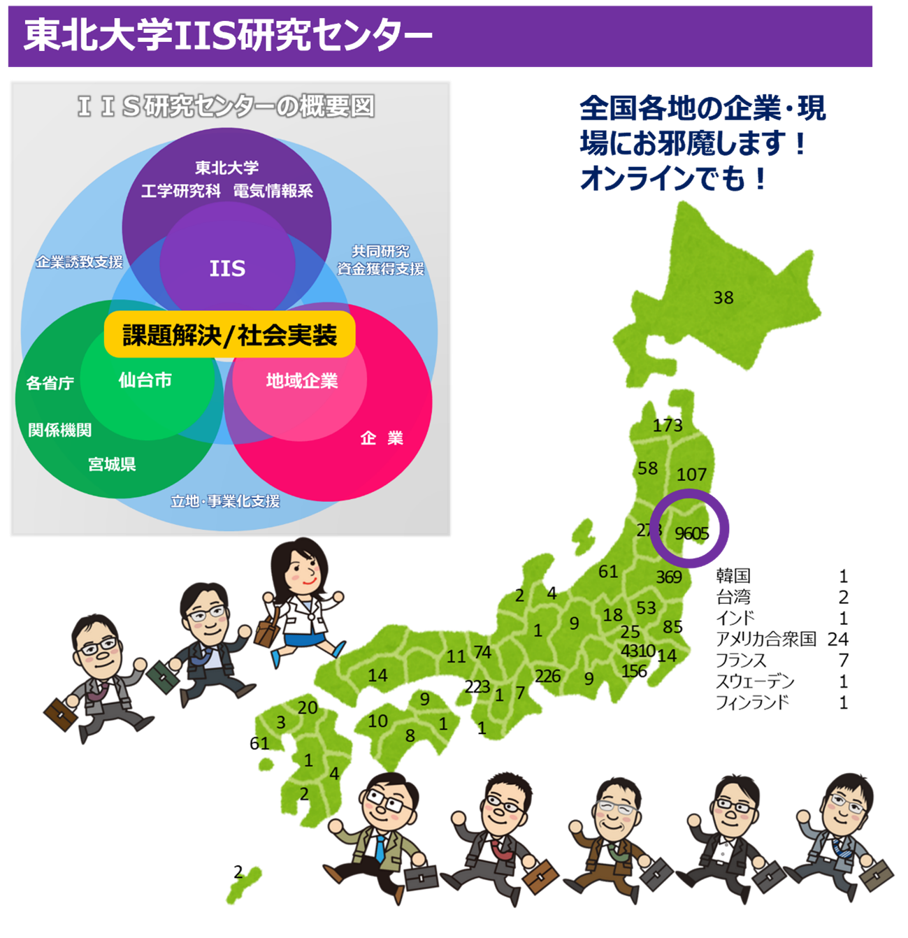 工学研究科情報知能システム研究センター(IIS研究センター)の概要