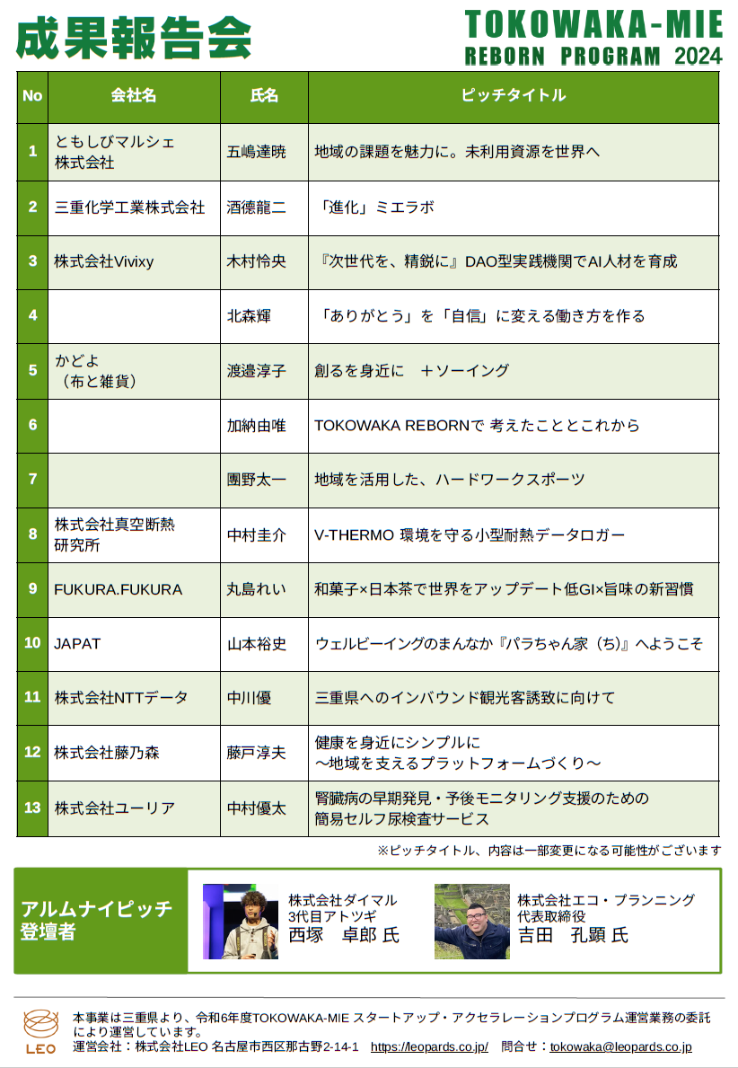 TOKOWAKA-MIE REBORN PROGRAM 2024 DEMO DAY チラシ２.png