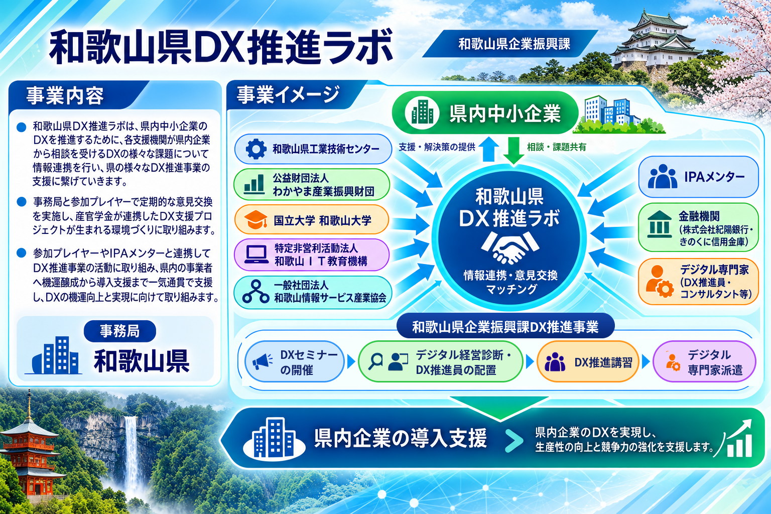 DX推進ラボ_修正版.png